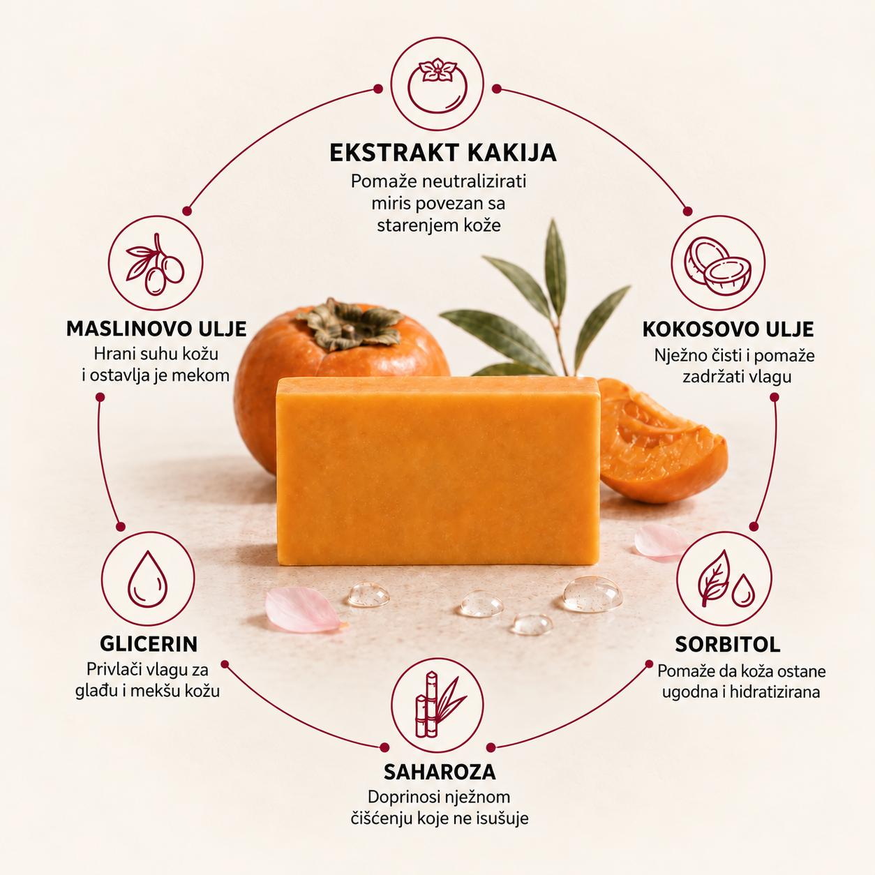 Sastojci sapuna od kakija: ekstrakt kakija, maslinovo ulje, kokosovo ulje, glicerin, sorbitol, saharoza